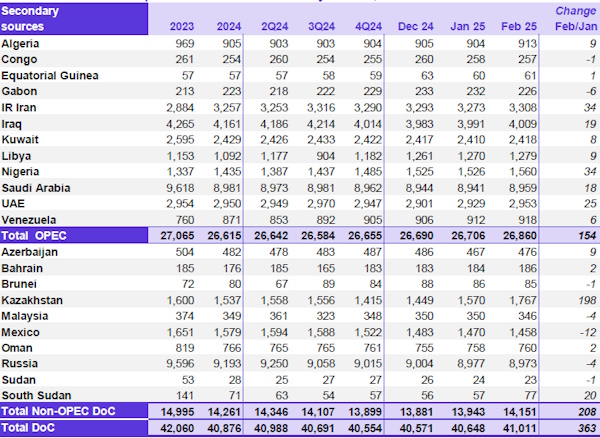 МЭА явно начинает менять свои взгляды после смены руководства в США